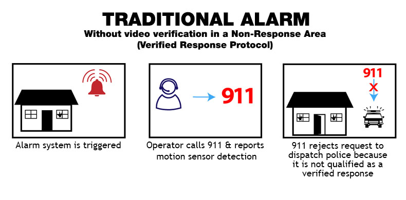 non_response_verify